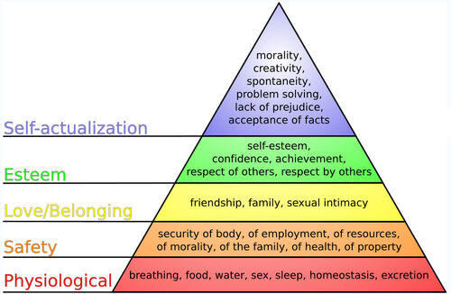 MaslowPyramid.jpg