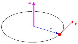 Motions-Circular-02-goog.png
