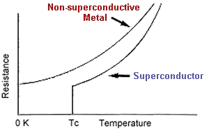 Superconductivity-02-goog.jpg
