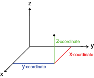 CoordinateSystem-wik.png
