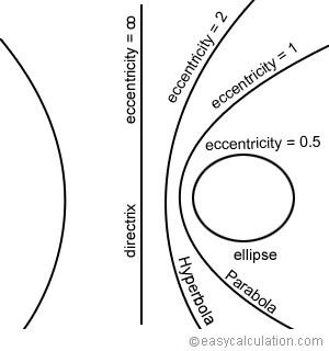 Eccentricity-02-goog.png