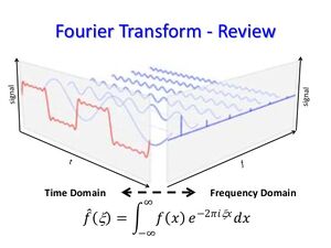 Fourier-Transform-04-goog.jpg