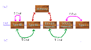 Dualities-String-Theory-01-goog.gif