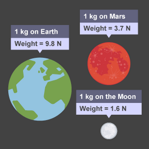 Quantities-Mass-Weight-01-goog.png