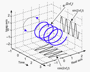 Complex-Sinusoid-01-goog.gif
