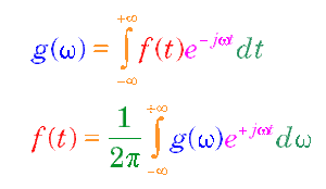 Fourier-Transform-06-goog.gif