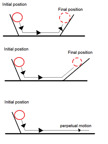 File:LawofInertiaIMG4.png