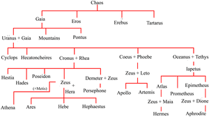 Gods-Olympians-goog.gif