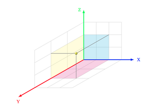 Coordinate-System-03-goog