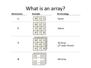 Matrices-Scalar-Vector-02-goog.jpg