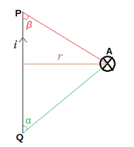 Case 2 biot savart