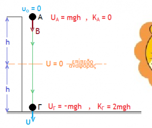 Gravitational-Energy-02-goog.png