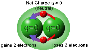 Laws-Conservation-Charge-01-goog.gif