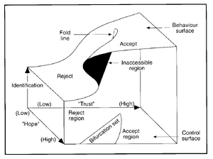 Catastroph-Diagram.png