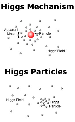 Higgs-Field-02-goog.jpg
