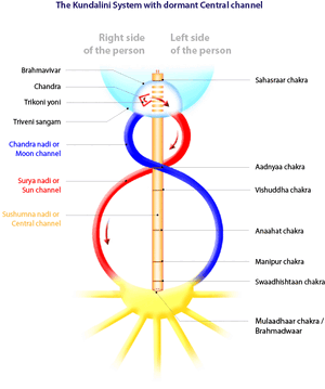 Kundalini-06-goog