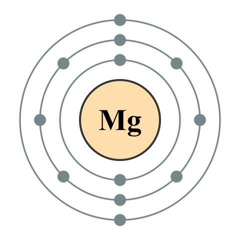 File:Magnesium.png