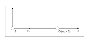 EffectDoppler03-wik.png