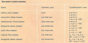 Crystal-Systems-01-goog.jpg
