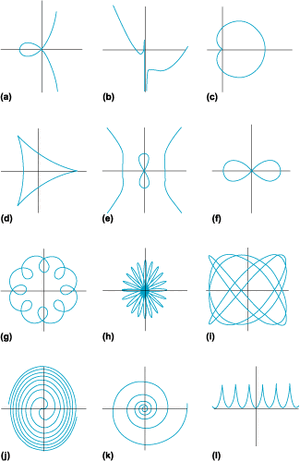 Curves-01-goog.gif