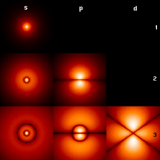 AtomOrbitals-wik