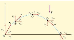 Projectiles-02-goog.jpg
