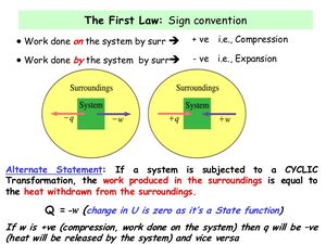 Thermodynamics-Sign-01-goog.jpg