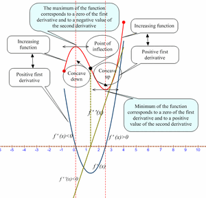 Derivatives-03-goog.gif