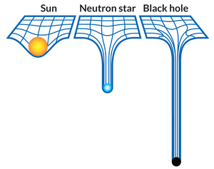 Spacetime-Curvation-goog.png
