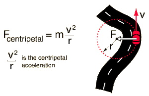 Forces-Centripetal-03-goog.gif