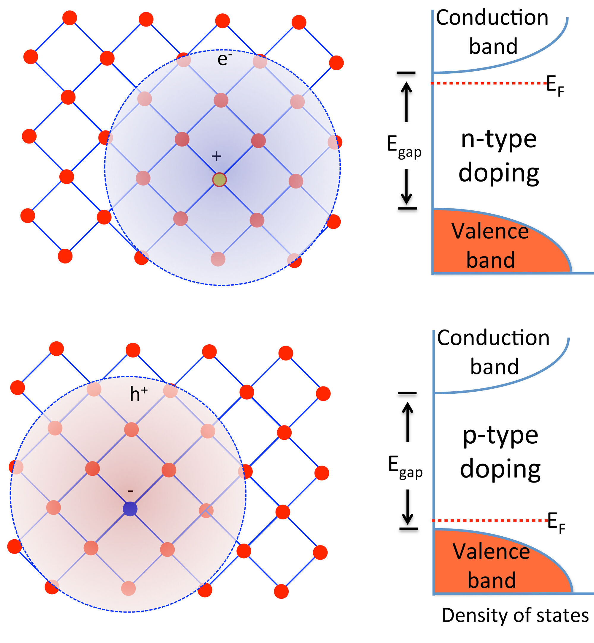 Image - Semiconductor-doping-01-goog.jpg | Science Wiki | FANDOM