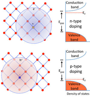 Semiconductor-doping-01-goog