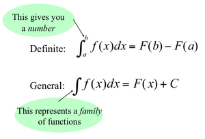 Integrals-02-goog.png