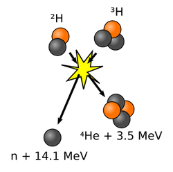 Nuclear-Fusion-wik.png