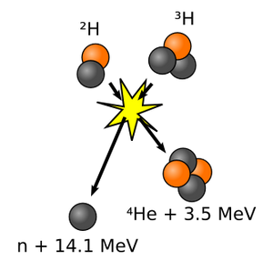 Nuclear-Fusion-wik.png