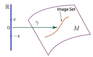 Curves-Manifold-01-goog.jpg