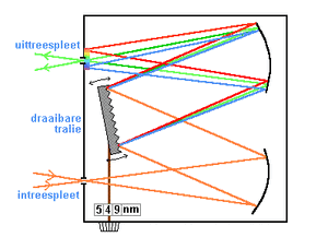Monochromator