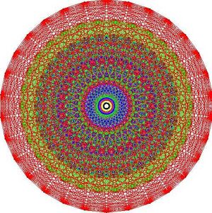 MathematicsGroupE8-goog.jpg