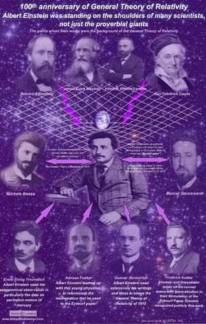 Physicists-Einstein-Gauss-Lorentz-Maxwell-goog.jpg