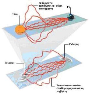Brane04-goog.jpg