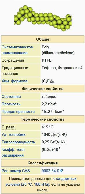 Политетрафторэтилен