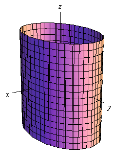 Conoids-Cylinder-Elliptical-01-goog.gif