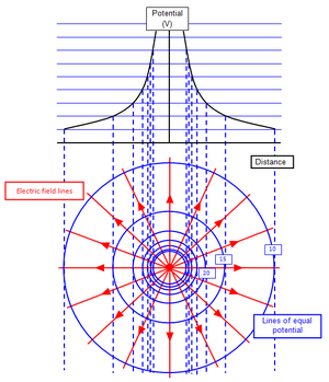 Equipotential-Surfaces-03-goog.png