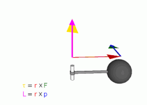 QuantitiesAngularMomentum-wik.gif
