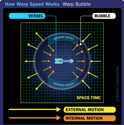 star trek warp speed calculator origin destination star trek warp speed calculator origin destination