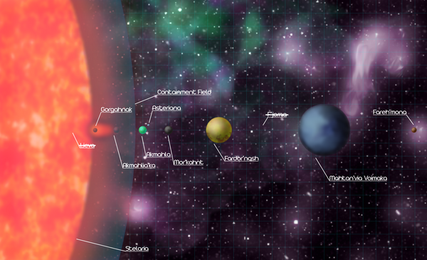 Stelaria Solar Map 2.0
