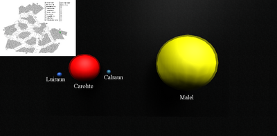 Malel System