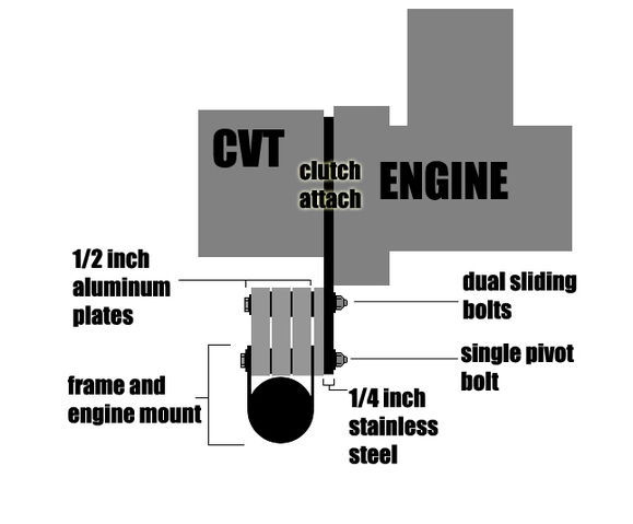 File:GTR46 CVT mount design 1.jpg
