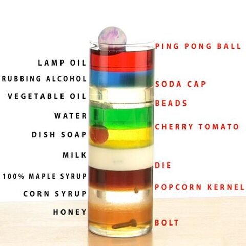 File:9-Layer-Density-Steve-Spangler.jpeg