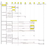 Diagrama secuencia WEB